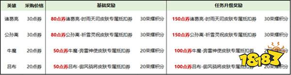 2021王者荣耀春节活动大全买年货装饰峡谷得牛限抵扣券活动任务一览[多图](图2)