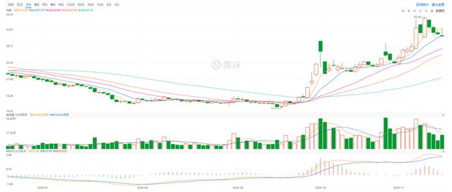 三只松鼠加盟商往事：利润低、团购下滑、复购率差(图2)