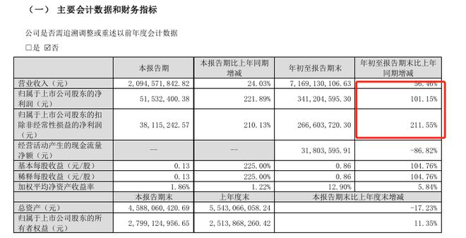 三只松鼠加盟商往事：利润低、团购下滑、复购率差(图1)