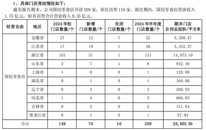 三只松鼠加盟商往事：利润低、团购下滑、复购率差(图4)