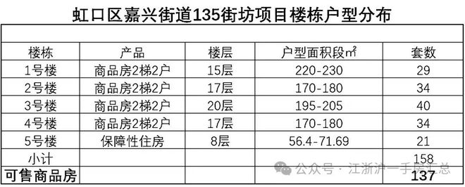 虹口碧云北外滩尊邸楼盘怎么样？上海碧云北外滩尊邸楼盘评测！(图22)