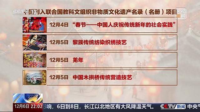 文化中国行丨春节——“中国人庆祝传统新年的社会实践”有何内涵(图1)