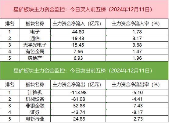 「数据看盘」多只豆包概念股遭机构卖出 游资、量化联手抢筹五洲新春(图2)