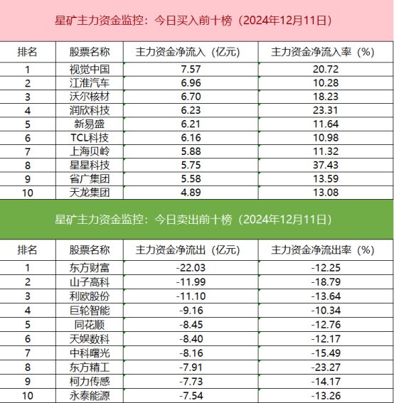 「数据看盘」多只豆包概念股遭机构卖出 游资、量化联手抢筹五洲新春(图3)