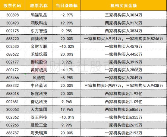 「数据看盘」多只豆包概念股遭机构卖出 游资、量化联手抢筹五洲新春(图7)