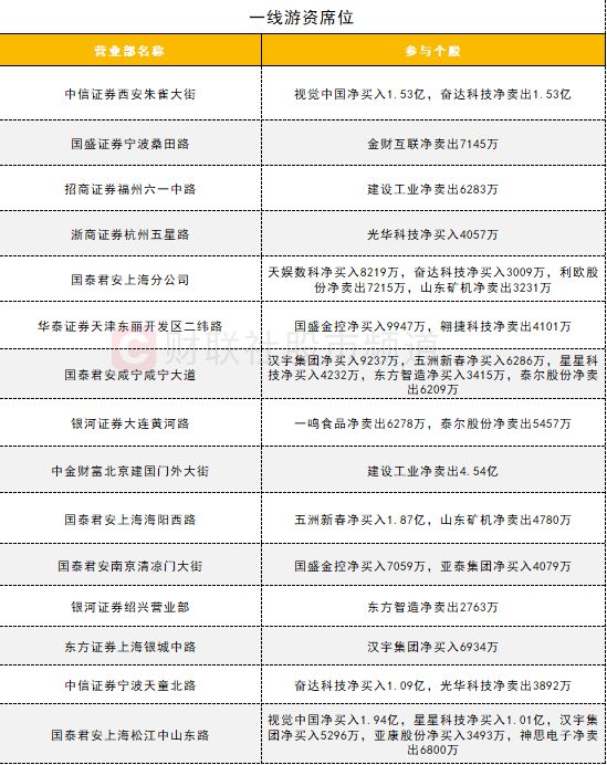 「数据看盘」多只豆包概念股遭机构卖出 游资、量化联手抢筹五洲新春(图8)