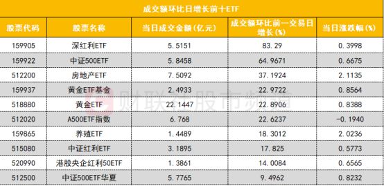 「数据看盘」多只豆包概念股遭机构卖出 游资、量化联手抢筹五洲新春(图5)