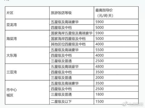 三亚酒店春节限价十年有高端套房降18万元行业协会：防止趁火打劫(图3)