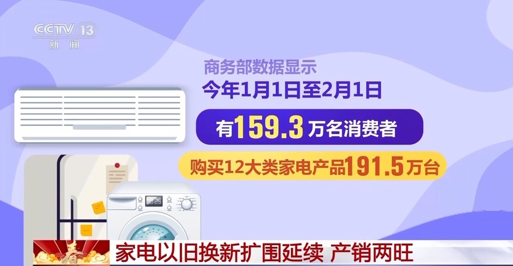 辞旧“焕”新 政策补贴继续“点燃”春节消费市场(图7)