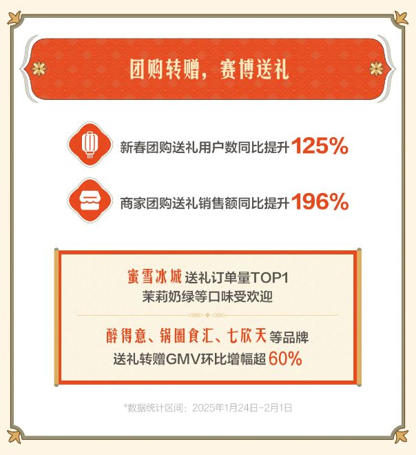 藏在春节中的营销新方向！(图7)