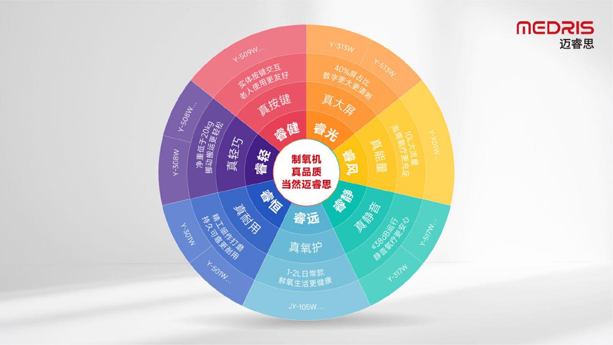 年货新趋势送礼新选择——迈睿思制氧机引领年轻人新春送礼新潮流(图2)