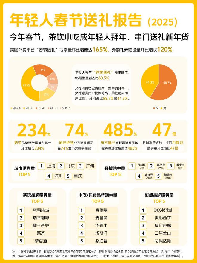 年轻人春节送礼报告：江苏新中式奶茶东方墨兰成新晋最热送礼品牌(图1)