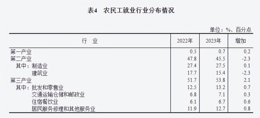 像拼积木一样搞装修居然是一个 6000 亿大生意(图2)