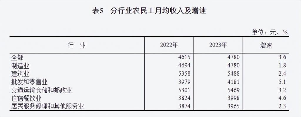 像拼积木一样搞装修居然是一个 6000 亿大生意(图4)