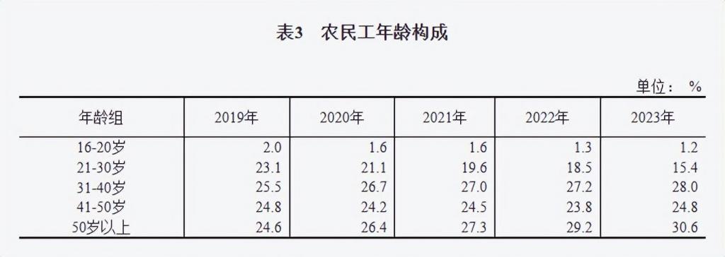 像拼积木一样搞装修居然是一个 6000 亿大生意(图3)