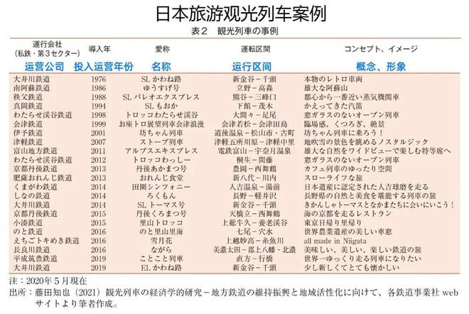 抢滩千亿银发列车游市场：均价2万+的豪华专列正在重塑中老年旅游格局 AgeTravel(图9)