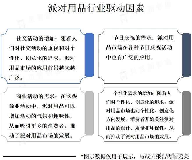 随着社交活动的广泛派对用品行业市场需求将持续增加(图2)