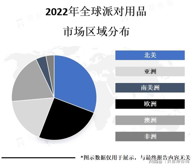 随着社交活动的广泛派对用品行业市场需求将持续增加(图3)