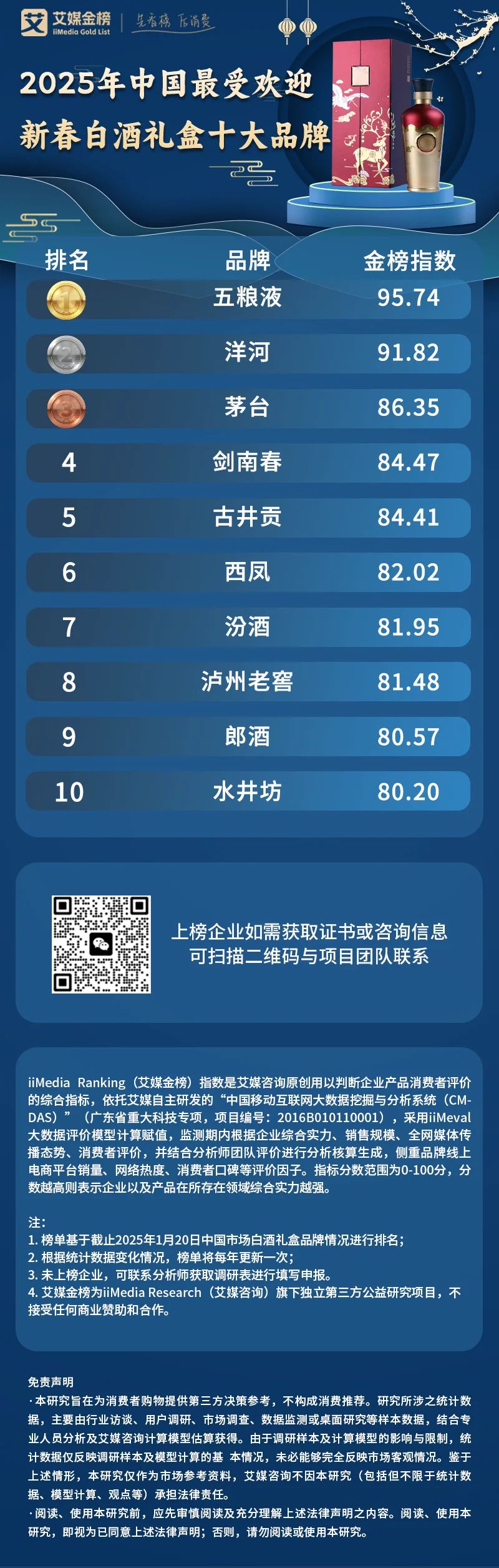 艾媒金榜 2025年中国最受欢迎新春白酒礼盒十大品牌(图1)