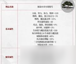 dnf2025春节礼包值得购买吗(图1)
