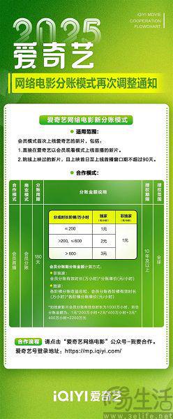爱奇艺开放院线新片分账合作“云院线”成为现实(图3)