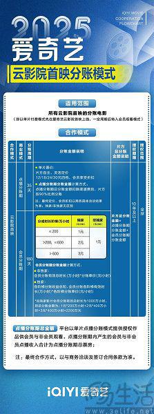 爱奇艺开放院线新片分账合作“云院线”成为现实(图2)