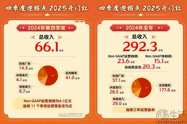 爱奇艺开放院线新片分账合作“云院线”成为现实(图8)