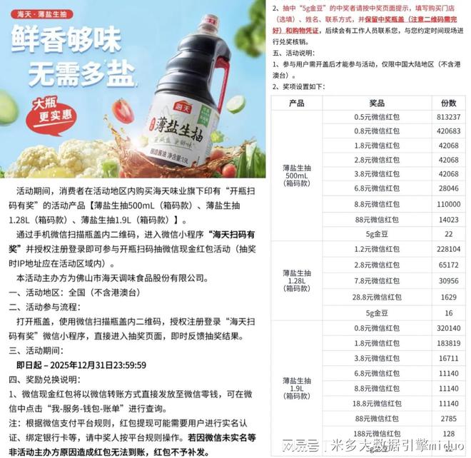 “扫码送黄金”即将迎来高潮！泸州老窖海天伊利等已入局！(图10)