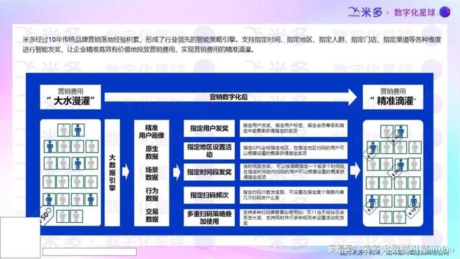 “扫码送黄金”即将迎来高潮！泸州老窖海天伊利等已入局！(图17)
