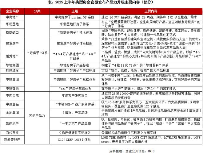 2025上半年中国房地产企业品牌传播力TOP50排行榜(图1)