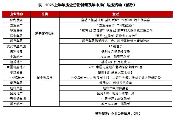 2025上半年中国房地产企业品牌传播力TOP50排行榜(图2)