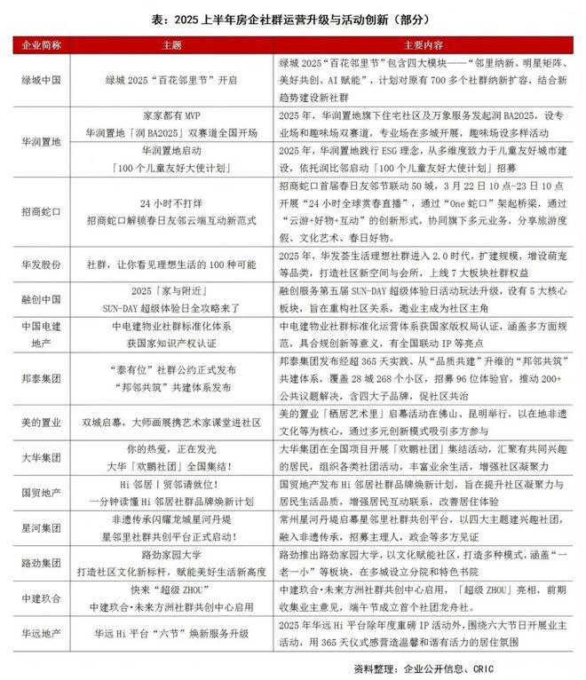 2025上半年中国房地产企业品牌传播力TOP50排行榜(图3)