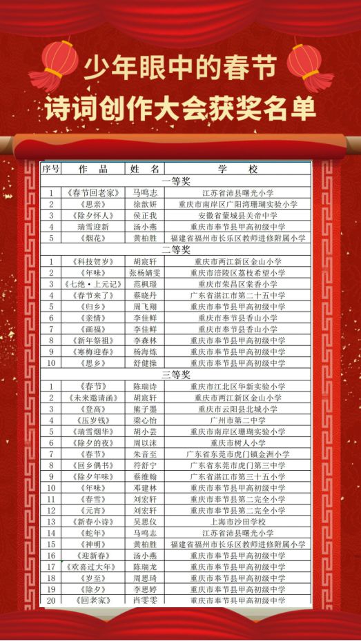 首届“少年眼中的春节”全国诗词创作大会获奖作品出炉童心诗语绘就非遗春节新画卷(图11)