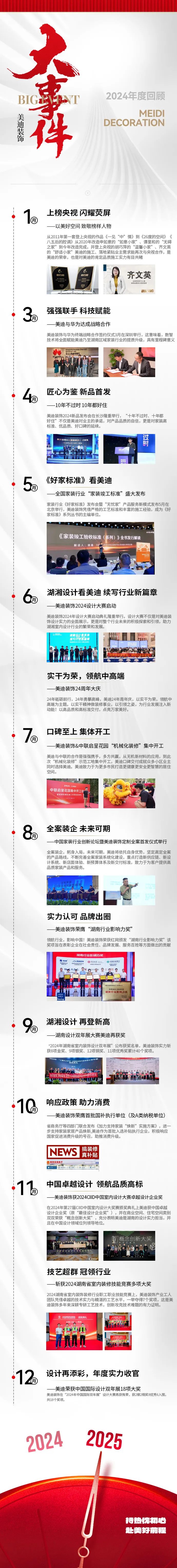 湖南美迪装饰2025新年献词：万象更新大有可为(图1)