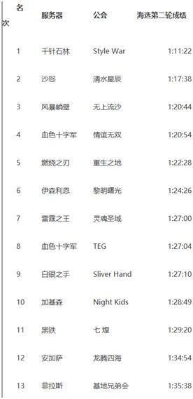 魔兽往事：断风贤的Style职业生涯回忆录(图6)