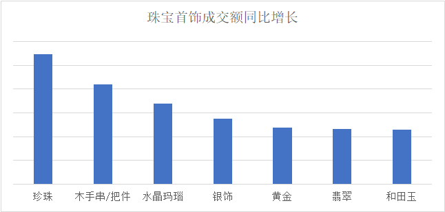 京东2024年货消费观察：健康年货、文化年味儿、年俗美食跨地域流动热闹新春(图2)