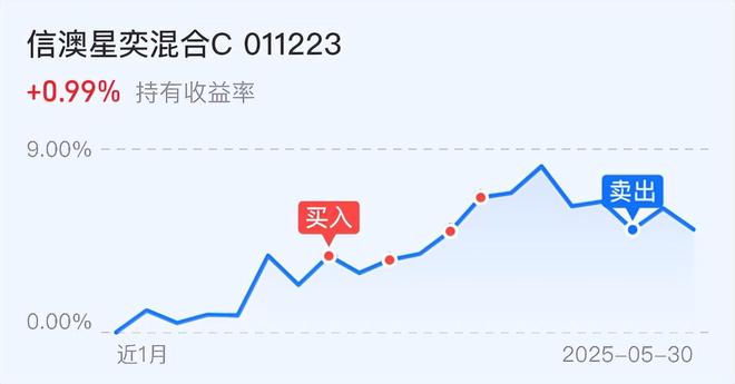 做好准备！假期六大利空A股6月大变天？(图7)