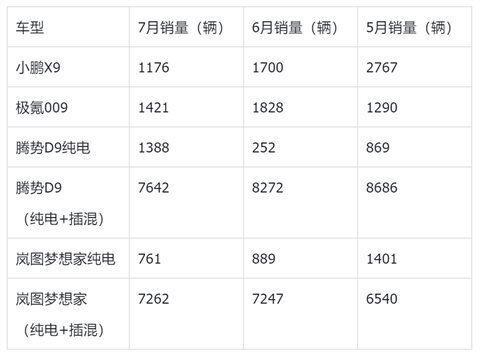 新能源还得要个发动机——工信部398批新车热评(图1)