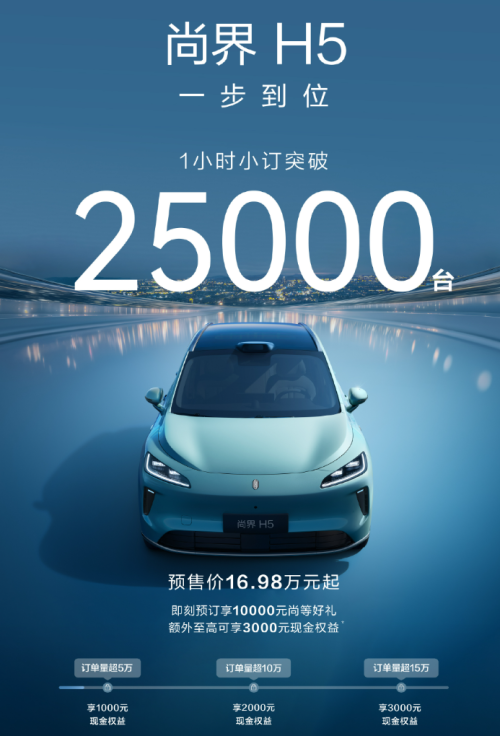 一口气发了6台新车鸿蒙智行今天过年了。。。(图22)