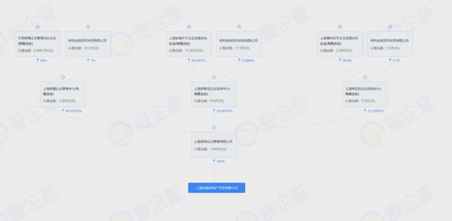 『官方』绿城黄浦ONE(2025房价)楼盘百科-绿城黄浦ONE最新情报(图2)