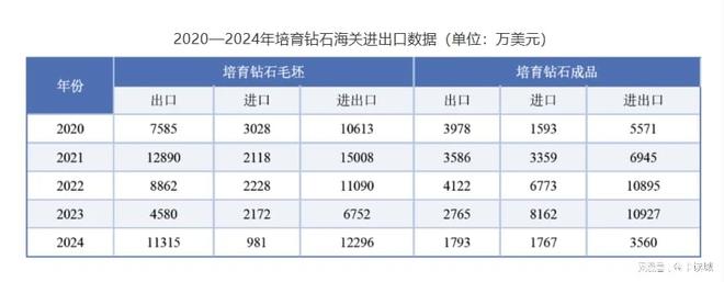 中国位居全球最大珠宝首饰消费市场藏金于民和线上销售成为主因(图4)