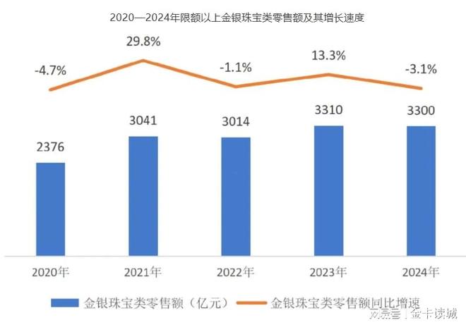 中国位居全球最大珠宝首饰消费市场藏金于民和线上销售成为主因(图6)
