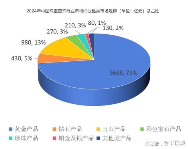 中国位居全球最大珠宝首饰消费市场藏金于民和线上销售成为主因(图5)