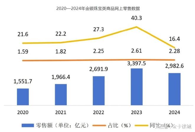 中国位居全球最大珠宝首饰消费市场藏金于民和线上销售成为主因(图3)