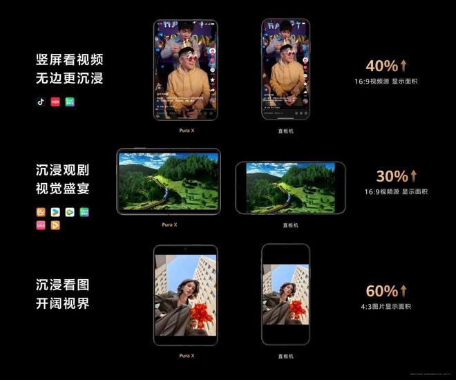 双旦礼物怎么选？华为Pura X惊喜直接拉满坐稳“新年好礼”榜首(图3)