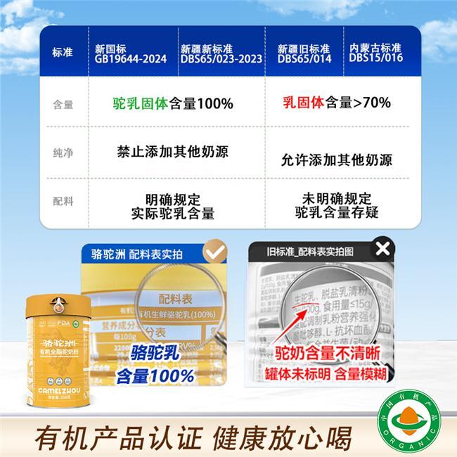 关心长辈健康春节哪些骆驼奶粉礼盒性价比高还显面子？榜单推荐(图3)