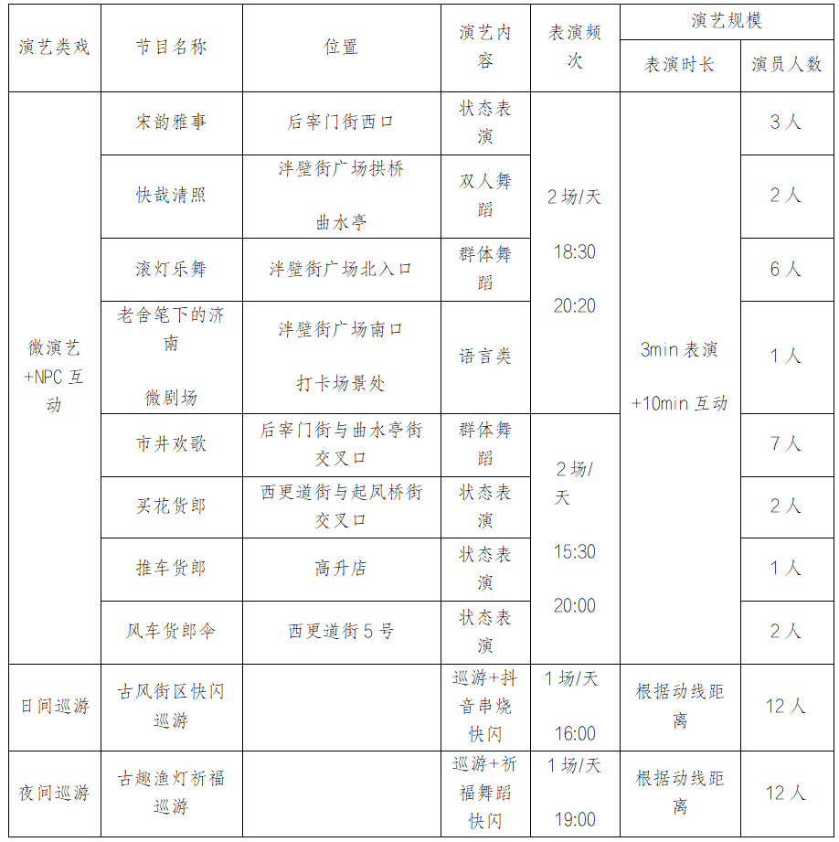 济南明府城“礼韵戏集·趣游明府城”即将热闹开启倾力打造泉城文化新名片(图6)
