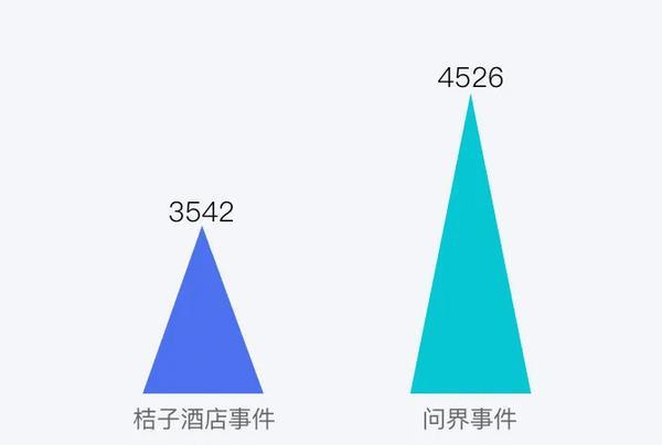 春节假期舆情监测：华住回应桔子酒店恐吓女顾客(图1)