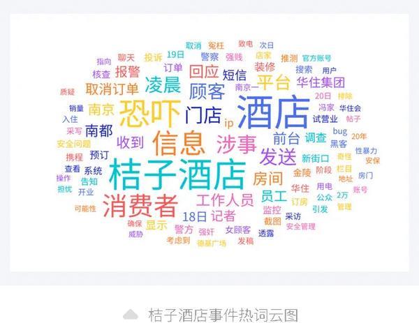 春节假期舆情监测：华住回应桔子酒店恐吓女顾客(图5)