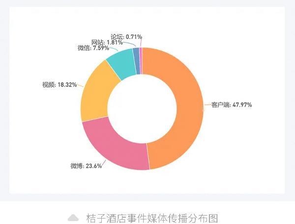春节假期舆情监测：华住回应桔子酒店恐吓女顾客(图4)